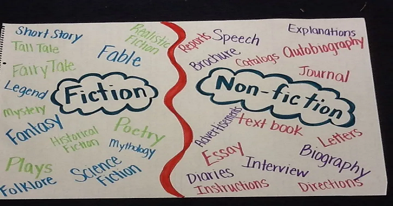 What Is A Book That Is Both Fiction and Non-Fiction.